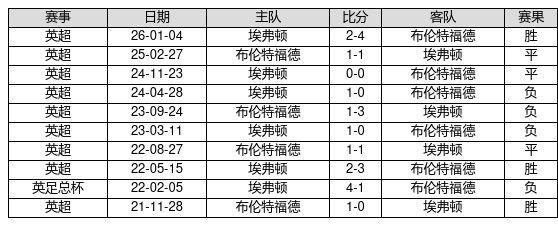爱体育官方下载入口-历史战绩像手机系统版本，有人十年不更新，有人月月OTA